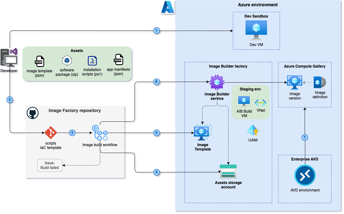Building Christmas baking factory for crispy custom images